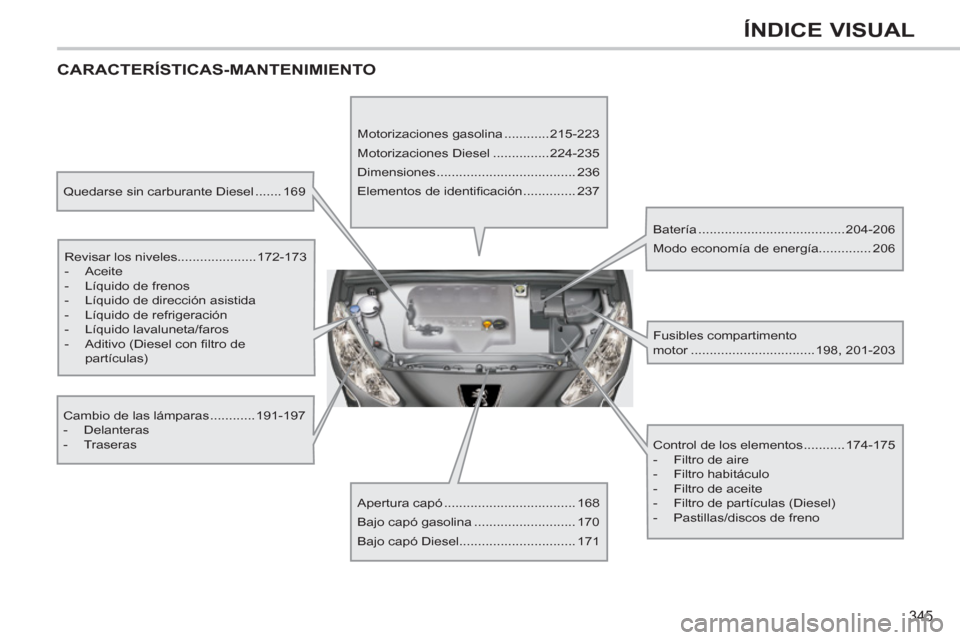Peugeot 308 SW BL 2011 Manual del propietario (in Spanish) 345
ÍNDICE VISUAL
CARACTERÍSTICAS-MANTENIMIENTO
Quedarse sin carburante Diesel ....... 169
Revisar los niveles.....................172-173
- Aceite
- Líquido de frenos Peugeot 308 SW BL 2011 Manual del propietario (in Spanish) 345
ÍNDICE VISUAL
CARACTERÍSTICAS-MANTENIMIENTO
Quedarse sin carburante Diesel ....... 169
Revisar los niveles.....................172-173
- Aceite
- Líquido de frenos