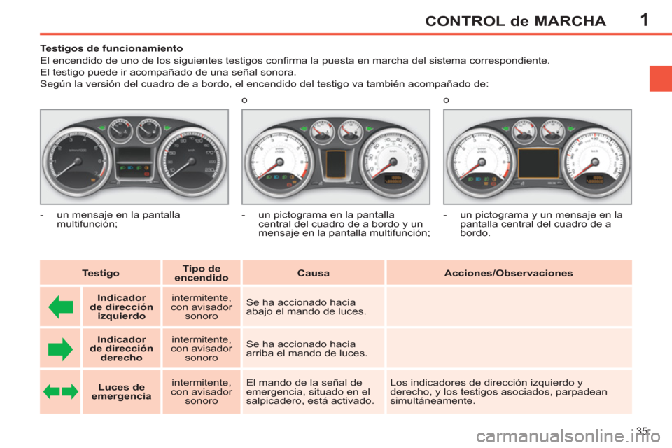 Peugeot 308 SW BL 2011 Manual del propietario (in Spanish) 1
35
CONTROL de MARCHA
Testigos de funcionamiento
El encendido de uno de los siguientes testigos confi rma la puesta en marcha del sistema correspondiente.
El testigo puede Peugeot 308 SW BL 2011 Manual del propietario (in Spanish) 1
35
CONTROL de MARCHA
Testigos de funcionamiento
El encendido de uno de los siguientes testigos confi rma la puesta en marcha del sistema correspondiente.
El testigo puede