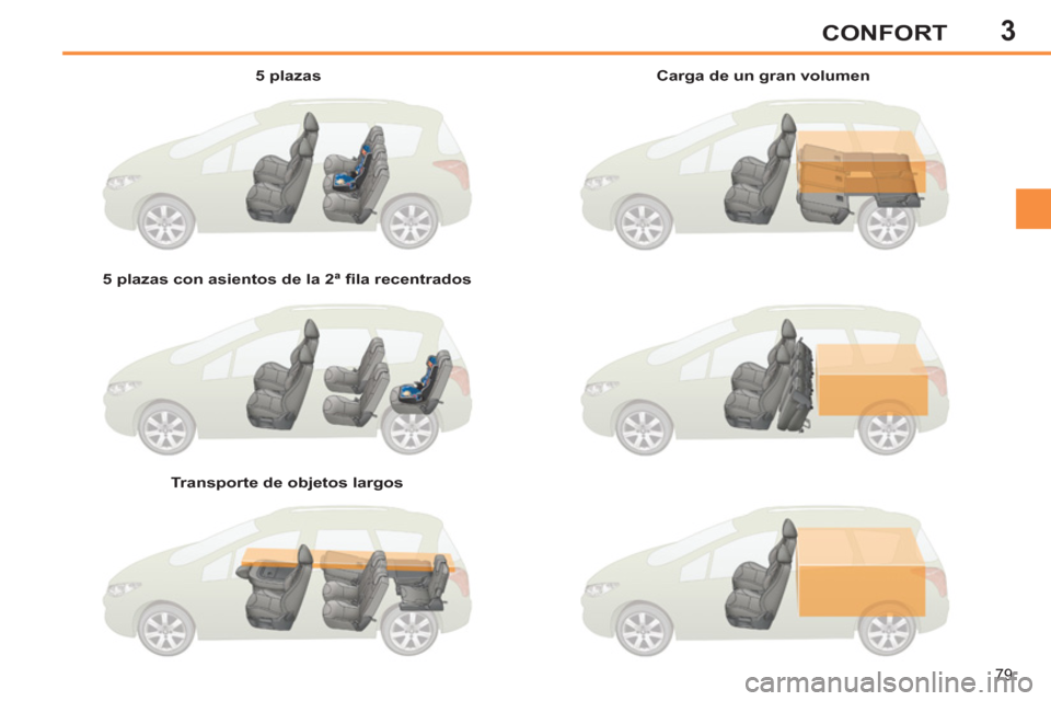 Peugeot 308 SW BL 2011  Manual del propietario (in Spanish) 3
79
CONFORT
   
5 plazas  
   
5 plazas con asientos de la 2ª ﬁ la recentrados  
   
Transporte de objetos largos     
Carga de un gran volumen  
  
