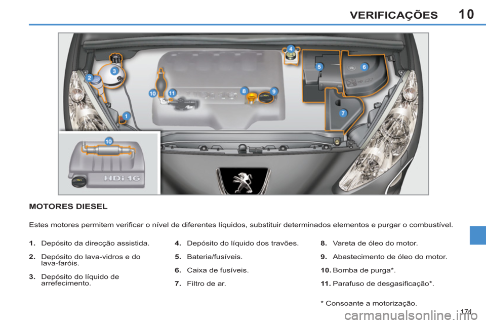 Peugeot 308 SW BL 2011  Manual do proprietário (in Portuguese) 10
171
VERIFICAÇÕES
   
 
 
 
 
 
 
 
 
 
 
 
 
MOTORES DIESEL 
 
Estes motores permitem veriﬁ car o nível de diferentes líquidos, substituir determinados elementos e purgar o combustível. 
   