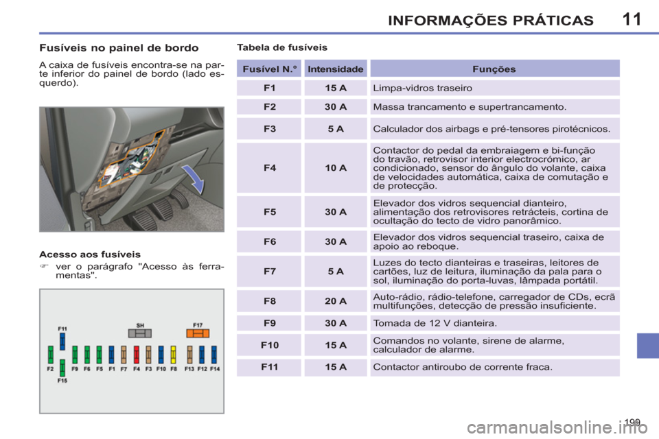 Peugeot 308 SW BL 2011  Manual do proprietário (in Portuguese) 11
199
INFORMAÇÕES PRÁTICAS
   
Fusíveis no painel de bordo 
 
A caixa de fusíveis encontra-se na par-
te inferior do painel de bordo (lado es-
querdo). 
   
Acesso aos fusíveis 
   
 
�) 
  ver