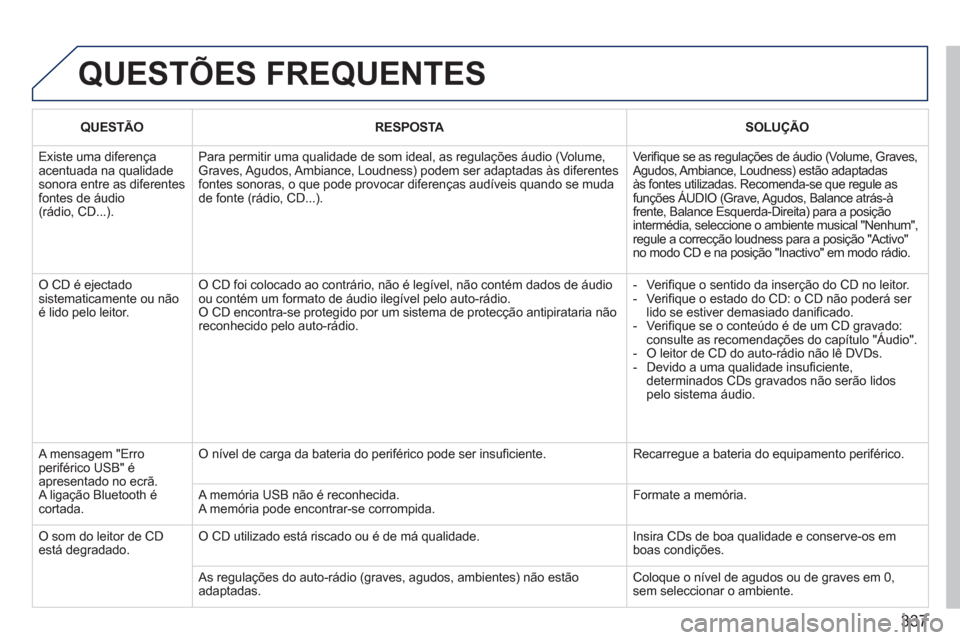 Peugeot 308 SW BL 2011  Manual do proprietário (in Portuguese) 337
  QUESTÕES FREQUENTES 
 
 
 
QUESTÃO  
   
 
RESPOSTA  
   
 
SOLUÇÃO  
 
  Existe uma diferença 
acentuada na qualidade 
sonora entre as diferentes 
fontes de áudio 
(rádio, CD...).   Para