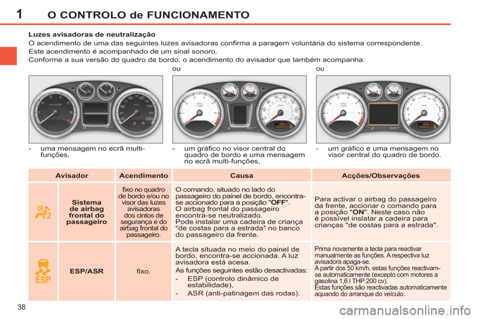 Peugeot 308 SW BL 2011 Manual do proprietário (in Portuguese) 1
38
O CONTROLO de FUNCIONAMENTO
Avisador
Acendimento
Causa
Acções/Observações
Luzes avisadoras de neutralização
O acendimento de u Peugeot 308 SW BL 2011 Manual do proprietário (in Portuguese) 1
38
O CONTROLO de FUNCIONAMENTO
Avisador
Acendimento
Causa
Acções/Observações
Luzes avisadoras de neutralização
O acendimento de u