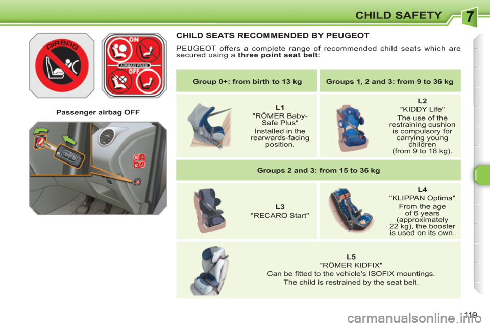 Peugeot 308 SW BL 2010.5  Owners Manual - RHD (UK, Australia) 119
CHILD SAFETY
   
 
Group 0+: from birth to 13 kg 
 
   
 
Groups 1, 2 and 3: from 9 to 36 kg 
 
 
   
 
    
 
L1 
 
 
"RÖMER Baby-
Safe Plus"   
Installed in the 
rearwards-facing 
position.    