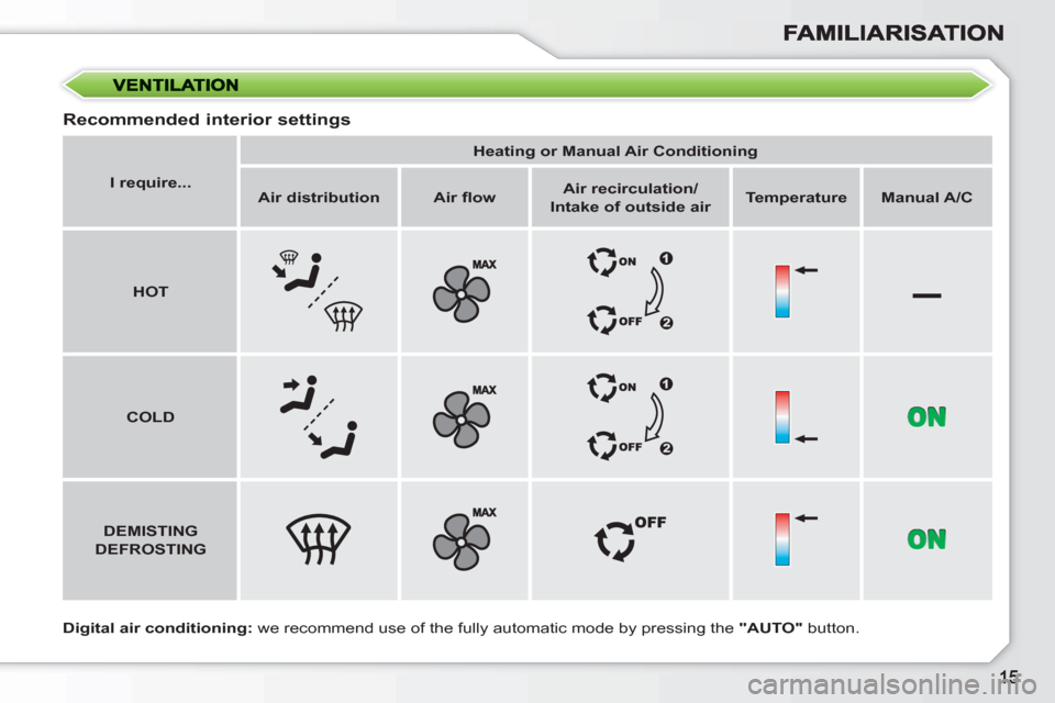 Peugeot 308 SW BL 2010.5   - RHD (UK, Australia) User Guide –
   
Recommended interior settings 
 
 
Digital air conditioning: 
 we recommend use of the fully automatic mode by pressing the  "AUTO" 
 button.      
 
I require... 
 
    
 
Heating or Manual A