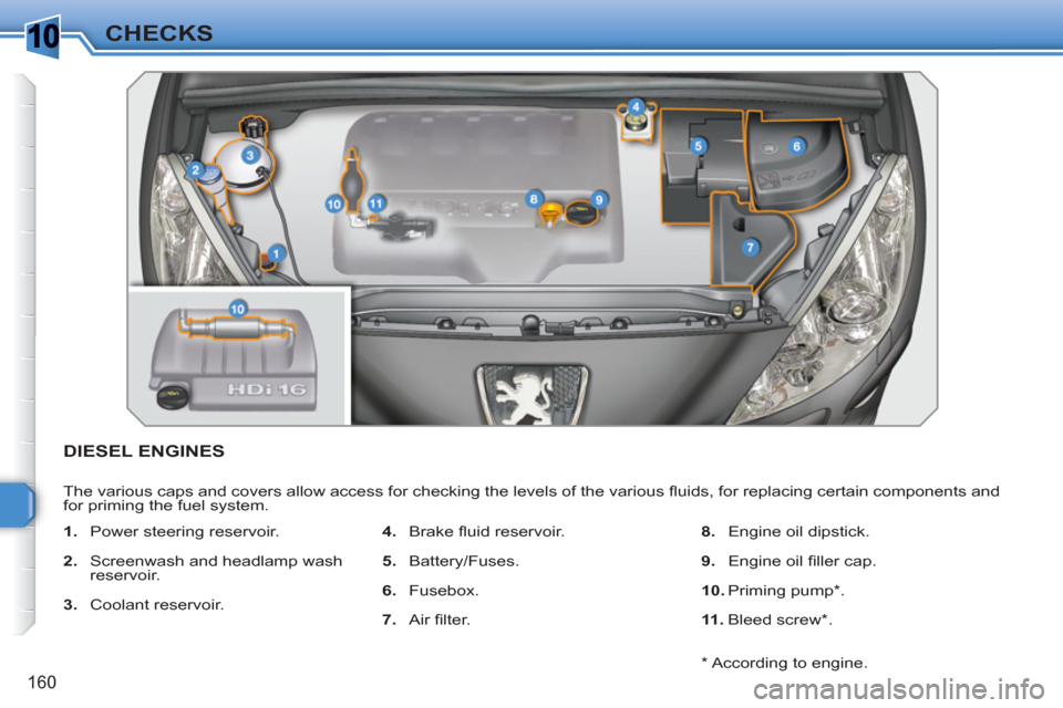 Peugeot 308 SW BL 2010.5  Owners Manual - RHD (UK, Australia) 1
160
CHECKS
DIESEL ENGINES
  The various caps and covers allow access for checking the levels of the various ﬂ uids, for replacing certain components and 
for priming the fuel system. 
   
 
1. 
  