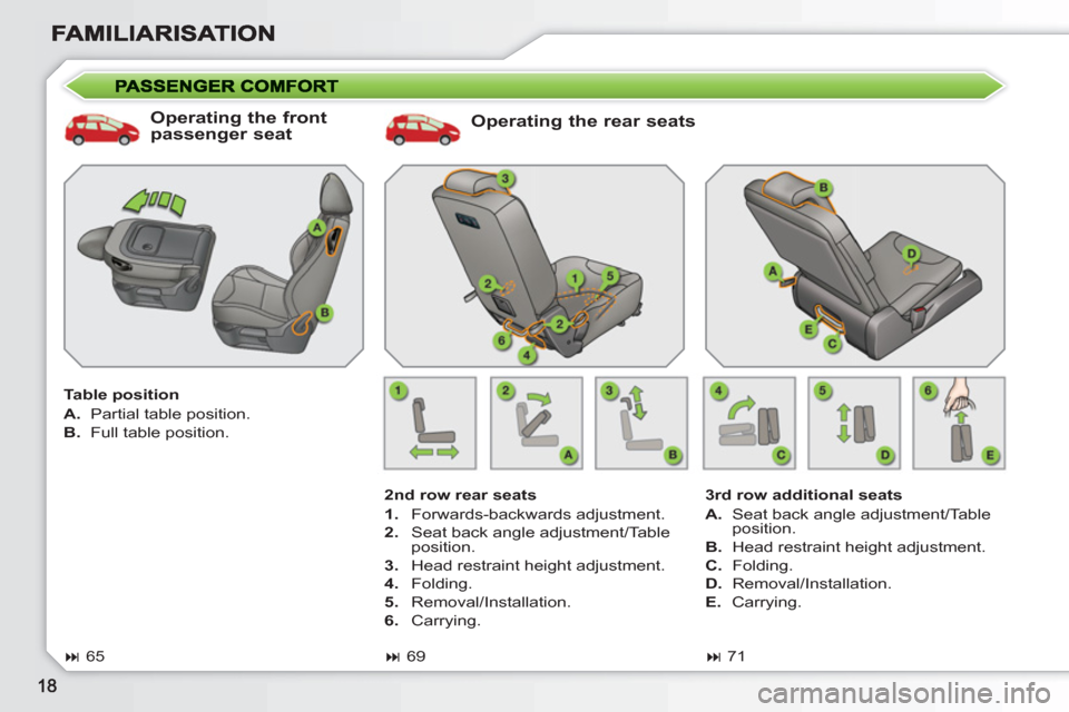Peugeot 308 SW BL 2010.5   - RHD (UK. Australia) User Guide    
Operating the rear seats 
 
 
2nd row rear seats 
   
 
1. 
 Forwards-backwards adjustment. 
   
2. 
  Seat back angle adjustment/Table 
position. 
   
3. 
  Head restraint height adjustment. 
   