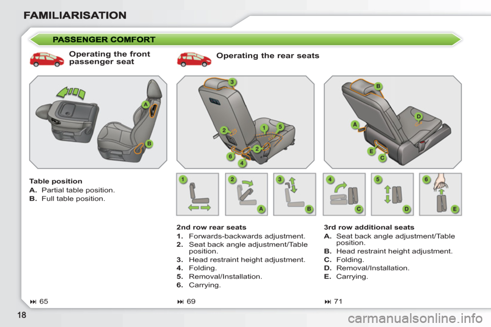 Peugeot 308 SW BL 2010.5   - RHD (UK, Australia) User Guide    
Operating the rear seats 
 
 
2nd row rear seats 
   
 
1. 
 Forwards-backwards adjustment. 
   
2. 
  Seat back angle adjustment/Table 
position. 
   
3. 
  Head restraint height adjustment. 
   