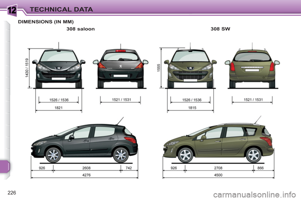 Peugeot 308 SW BL 2010.5  Owners Manual - RHD (UK, Australia) 1
226
TECHNICAL DATA
DIMENSIONS (IN MM)
   
308 saloon    
308 SW   