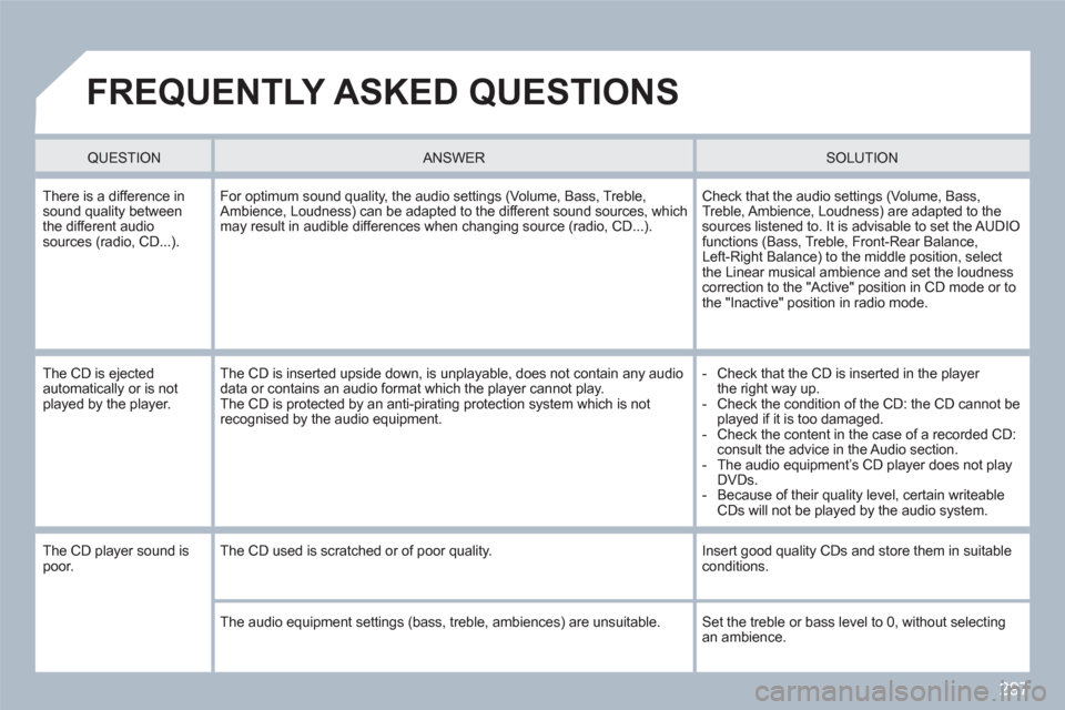 Peugeot 308 SW BL 2010.5  Owners Manual - RHD (UK. Australia) 297
  FREQUENTLY ASKED QUESTIONS
 
 
 QUESTION  
  
 
 
ANSWER  SOLUTION  
 
There is a difference insound quality betweenthe different audiosources (radio, CD...).
For optimum sound quality, the audi
