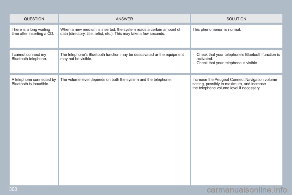 Peugeot 308 SW BL 2010.5  Owners Manual - RHD (UK. Australia) 300
   QUESTION   
 
ANSWER  
 SOLUTION 
 
There is a long waitingtime after inserting a CD. When a new medium is inserted, the system reads a certain amount of data (directory, title, artist, etc.). 