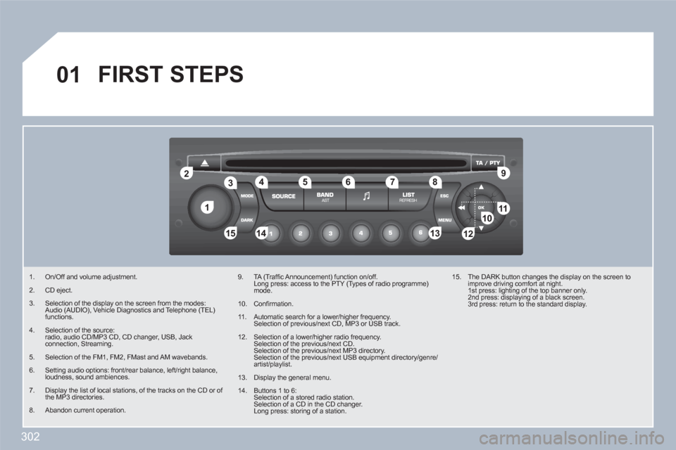 Peugeot 308 SW BL 2010.5  Owners Manual - RHD (UK, Australia) 302
11
22
10101111
133144155
33445566778899
122
01  FIRST STEPS
1.  On/Off and volume adjustment. 
2.  CD eject. 
3.   Selection of the display on the screen from the modes: Audio (AUDIO), Vehicle Dia