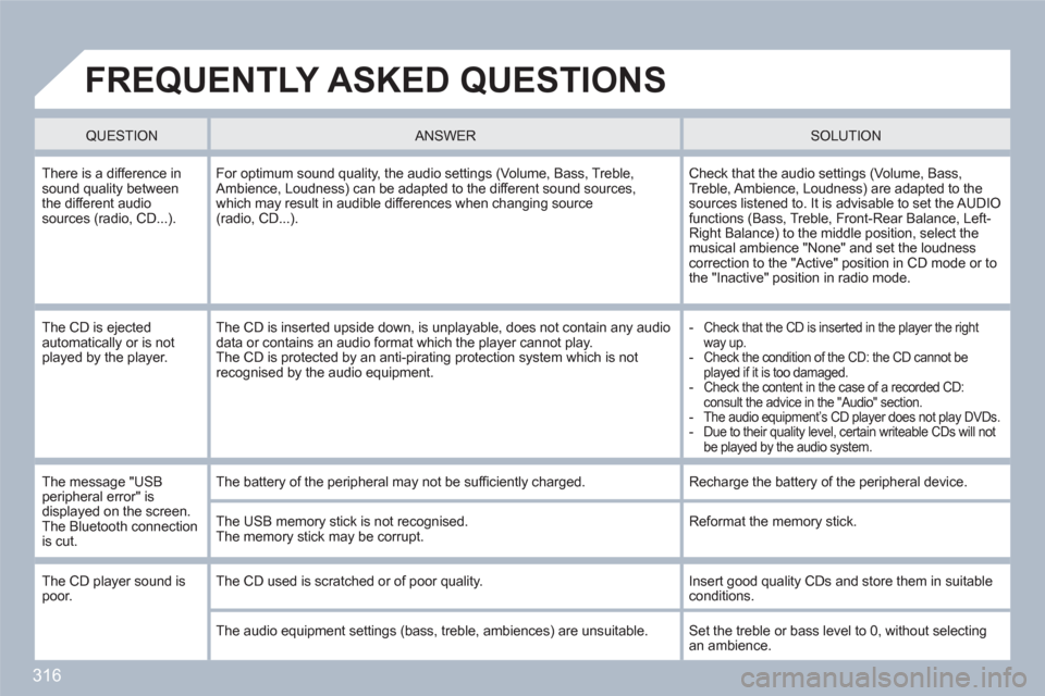 Peugeot 308 SW BL 2010.5  Owners Manual - RHD (UK. Australia) 316
  FREQUENTLY ASKED QUESTIONS
 
 
 QUESTION  
  
 
 
ANSWER  SOLUTION  
 
There is a difference insound quality betweenthe different audiosources (radio, CD...).
For optimum sound quality, the audi