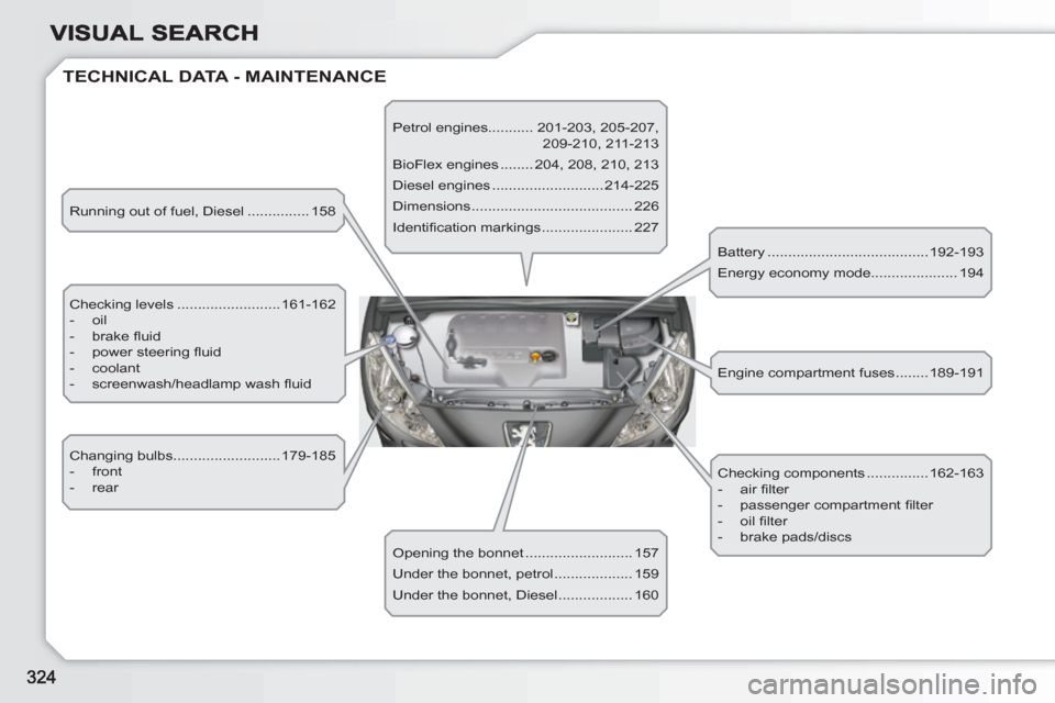 Peugeot 308 SW BL 2010.5  Owners Manual - RHD (UK. Australia)   TECHNICAL DATA - MAINTENANCE
 
Running out of fuel, Diesel ............... 158 
  Checking levels .........................161-162 
   
 
-  oil 
   
-  brake ﬂ uid 
   
-  power steering ﬂ uid 