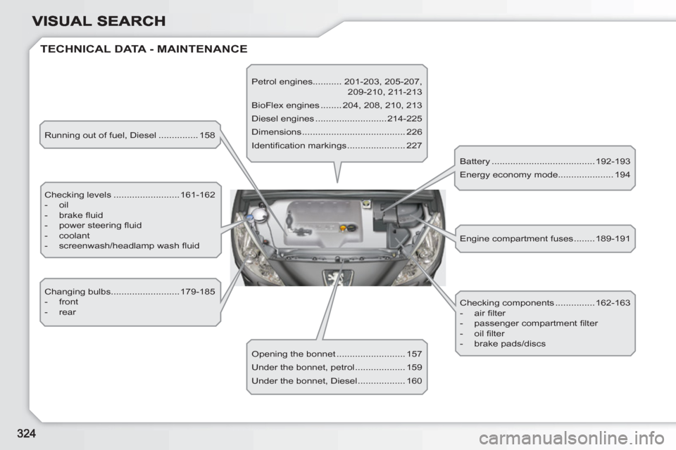 Peugeot 308 SW BL 2010.5  Owners Manual - RHD (UK, Australia)   TECHNICAL DATA - MAINTENANCE
 
Running out of fuel, Diesel ............... 158 
  Checking levels .........................161-162 
   
 
-  oil 
   
-  brake ﬂ uid 
   
-  power steering ﬂ uid 