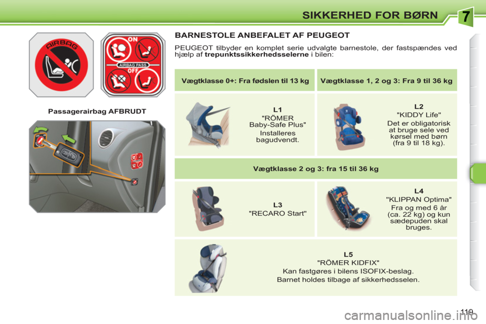 Peugeot 308 SW BL 2010.5  Instruktionsbog (in Danish) 119
SIKKERHED FOR BØRN
   
Vægtklasse  0+: Fra fødslen til 13 kg  
  
 
 
Vægtklasse 1, 2 og 3: Fra 9 til 36 kg 
 
 
   
 
    
 
L1 
 
 
"RÖMER 
Baby-Safe Plus"   
Installeres 
bagudvendt.     
