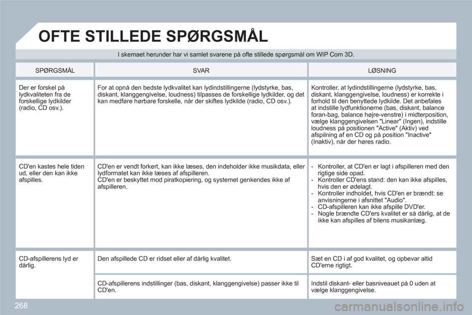 Peugeot 308 SW BL 2010.5 Instruktionsbog (in Danish) 268
I skemaet herunder har vi samlet svarene på ofte stillede spørgsmål om WIP Com 3D.
OFTE STILLEDE SPØRGSMÅL
SPØRGSMÅL SVA R LØSNING
Der er forskel pålydkvaliteten fr Peugeot 308 SW BL 2010.5 Instruktionsbog (in Danish) 268
I skemaet herunder har vi samlet svarene på ofte stillede spørgsmål om WIP Com 3D.
OFTE STILLEDE SPØRGSMÅL
SPØRGSMÅL SVA R LØSNING
Der er forskel pålydkvaliteten fr