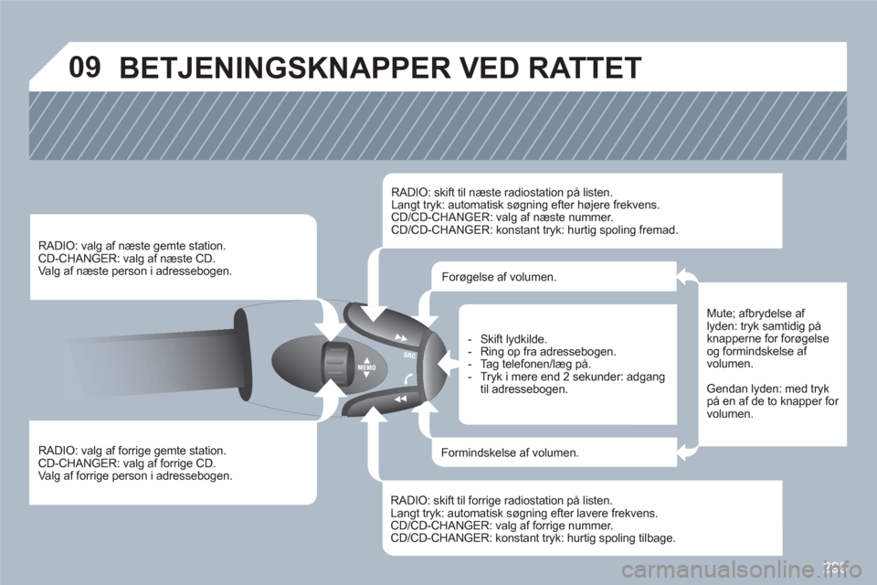 Peugeot 308 SW BL 2010.5 Instruktionsbog (in Danish) 293
09 BETJENINGSKNAPPER VED RATTET
RADIO: valg af forrige gemte station.
CD-CHANGER: valg af forrige CD.
Valg af forrige person i adressebogen.
RADIO: valg af næste gemte Peugeot 308 SW BL 2010.5 Instruktionsbog (in Danish) 293
09 BETJENINGSKNAPPER VED RATTET
RADIO: valg af forrige gemte station.
CD-CHANGER: valg af forrige CD.
Valg af forrige person i adressebogen.
RADIO: valg af næste gemte