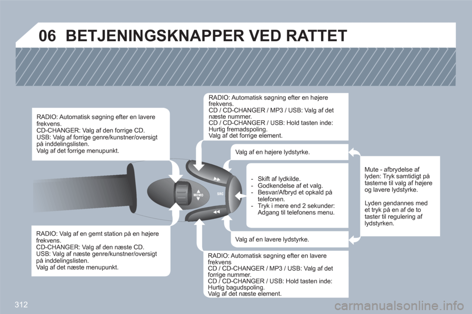 Peugeot 308 SW BL 2010.5 Instruktionsbog (in Danish) 312
06 BETJENINGSKNAPPER VED RATTET
RADIO: Valg af en gemt station på en højerefrekvens.CD-CHANGER: Valg af den næste CD. USB: Valg af næste genre/kunstner/oversigt på inddelingslisten. Va lg a Peugeot 308 SW BL 2010.5 Instruktionsbog (in Danish) 312
06 BETJENINGSKNAPPER VED RATTET
RADIO: Valg af en gemt station på en højerefrekvens.CD-CHANGER: Valg af den næste CD. USB: Valg af næste genre/kunstner/oversigt på inddelingslisten. Va lg a