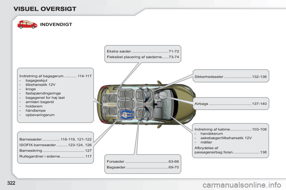 Peugeot 308 SW BL 2010.5  Instruktionsbog (in Danish) INDVENDIGT
  Indretning af bagagerum ........... 114-117 
   
 
-  bagageskjul 
   
-  tilbehørsstik 12V 
   
-  kroge 
   
-  fastspændingsringe 
   
-   bagagenet for høj last 
   
-  armlæn bag