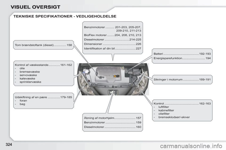 Peugeot 308 SW BL 2010.5 Instruktionsbog (in Danish) TEKNISKE SPECIFIKATIONER - VEDLIGEHOLDELSE
Tom brændstoftank (diesel) .............. 158
Kontrol af væskestande .............161-162
- olie
- bremsevæske
- servovæske
Peugeot 308 SW BL 2010.5 Instruktionsbog (in Danish) TEKNISKE SPECIFIKATIONER - VEDLIGEHOLDELSE
Tom brændstoftank (diesel) .............. 158
Kontrol af væskestande .............161-162
- olie
- bremsevæske
- servovæske