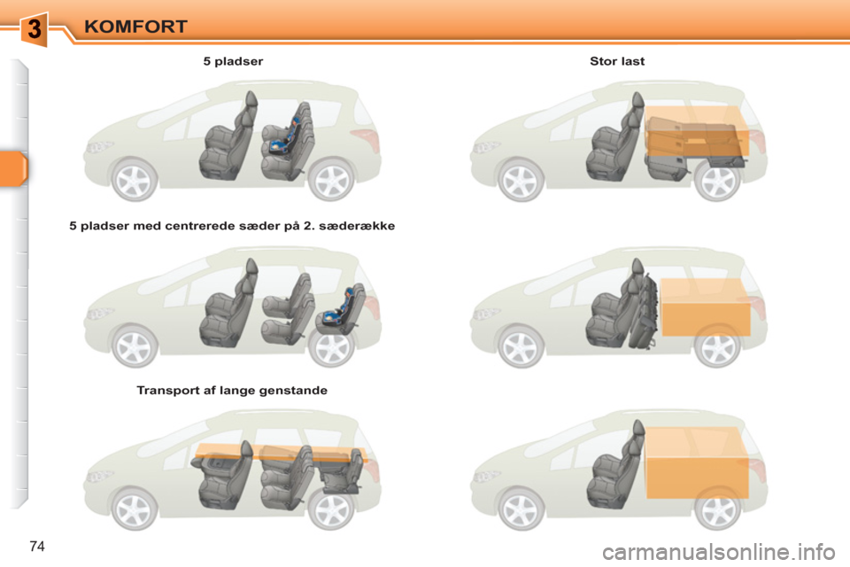 Peugeot 308 SW BL 2010.5  Instruktionsbog (in Danish) 74
KOMFORT
   
5 pladser  
   
5 pladser med centrerede sæder på 2. sæderække  
   
Transport af lange genstande     
Stor last  
  
