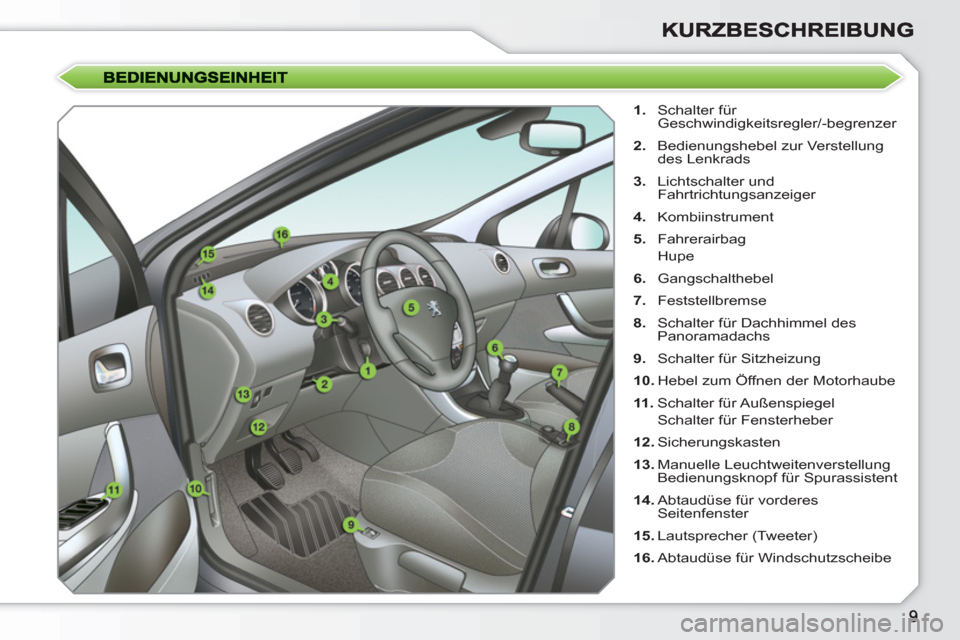 Peugeot 308 SW BL 2010.5  Betriebsanleitung (in German)    
 
1. 
 Schalter für 
Geschwindigkeitsregler/-begrenzer 
   
2. 
  Bedienungshebel zur Verstellung 
des Lenkrads 
   
3. 
 Lichtschalter und 
Fahrtrichtungsanzeiger 
   
4. 
 Kombiinstrument 
   
