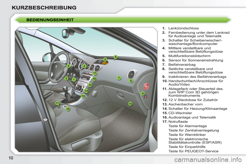 Peugeot 308 SW BL 2010.5  Betriebsanleitung (in German)    
 
1. 
 Lenkzündschloss 
   
2. 
  Fernbedienung unter dem Lenkrad 
für Audioanlage  und Telematik 
   
3. 
  Schalter für Scheibenwischer/-
waschanlage/Bordcomputer 
   
4. 
  Mittlere verstell