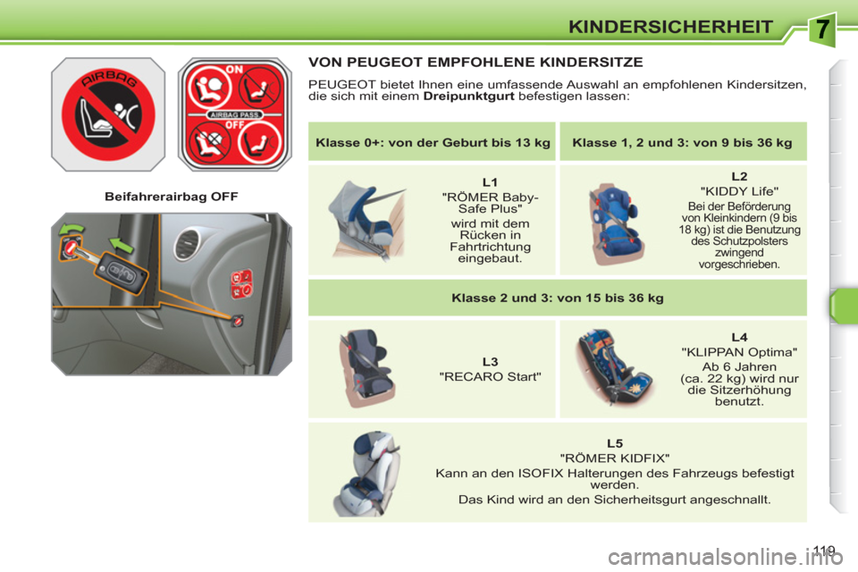 Peugeot 308 SW BL 2010.5  Betriebsanleitung (in German) 119
KINDERSICHERHEIT
   
 
Klasse 0+: von der Geburt bis 13 kg 
 
   
 
Klasse 1, 2 und 3: von 9 bis 36 kg 
 
 
   
 
    
 
L1 
 
 
"RÖMER Baby-
Safe Plus"   
wird mit dem 
Rücken in 
Fahrtrichtung