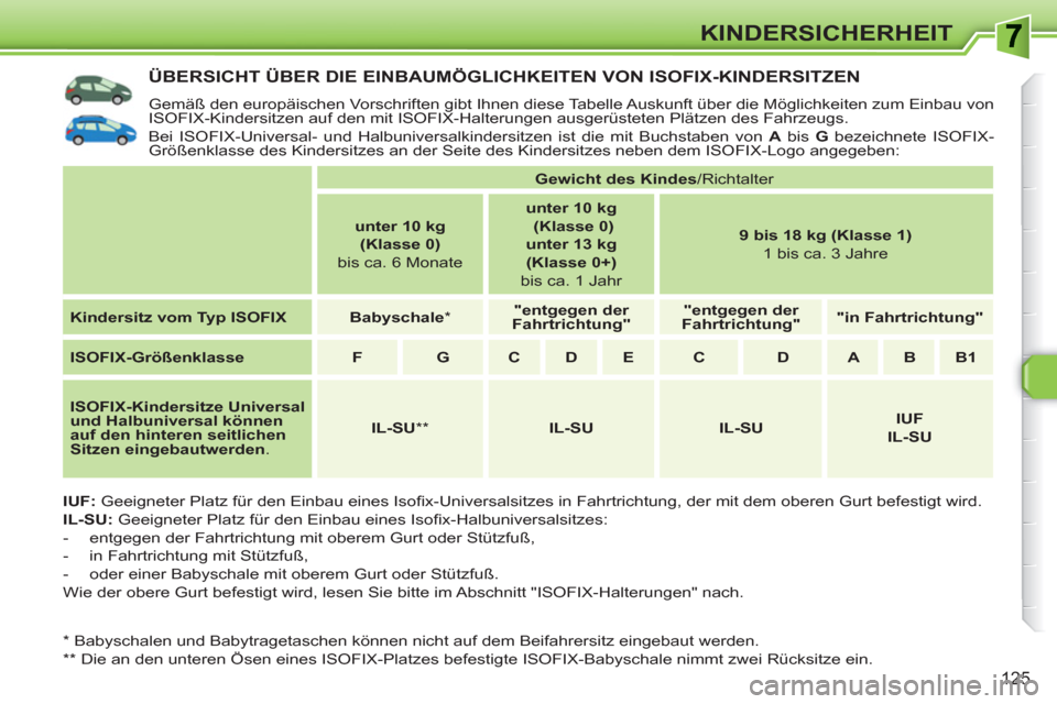 Peugeot 308 SW BL 2010.5  Betriebsanleitung (in German) 125
KINDERSICHERHEIT
ÜBERSICHT ÜBER DIE EINBAUMÖGLICHKEITEN VON ISOFIX-KINDERSITZEN
  Gemäß den europäischen Vorschriften gibt Ihnen diese Tabelle Auskunft über die Möglichkeiten zum Einbau vo