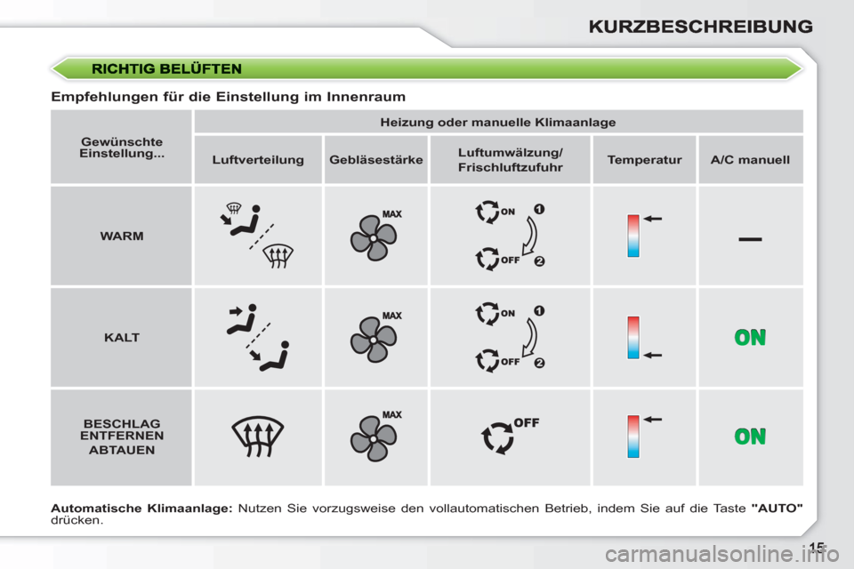Peugeot 308 SW BL 2010.5  Betriebsanleitung (in German) –
   
Empfehlungen für die Einstellung im Innenraum 
 
 
Automatische Klimaanlage: 
 Nutzen Sie vorzugsweise den vollautomatischen Betrieb, indem Sie auf die Taste  "AUTO" 
 
drücken.      
 
Gew