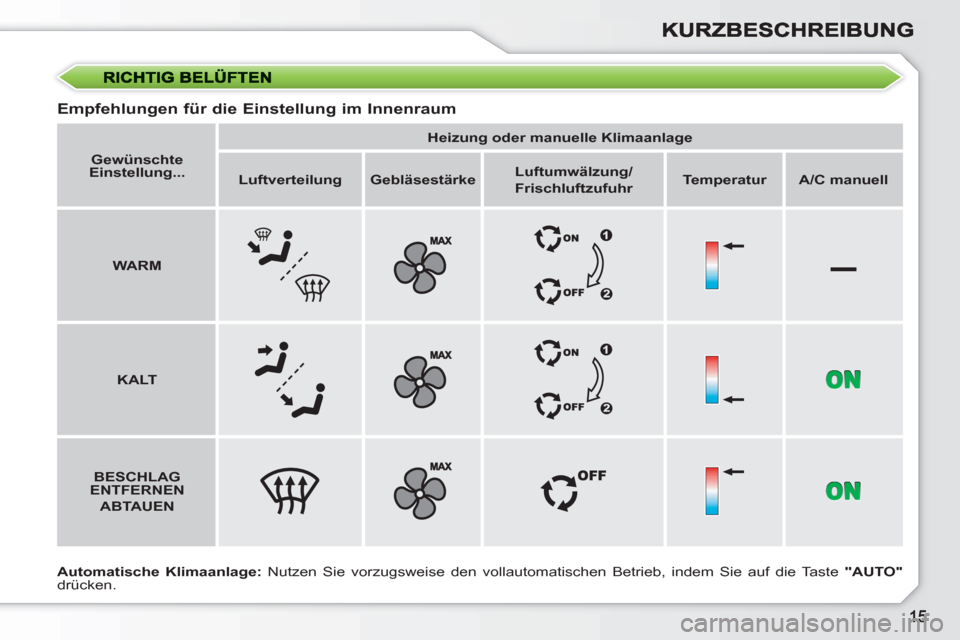 Peugeot 308 SW BL 2010.5  Betriebsanleitung (in German) –
   
Empfehlungen für die Einstellung im Innenraum 
 
 
Automatische Klimaanlage: 
 Nutzen Sie vorzugsweise den vollautomatischen Betrieb, indem Sie auf die Taste  "AUTO" 
 
drücken.      
 
Gew�