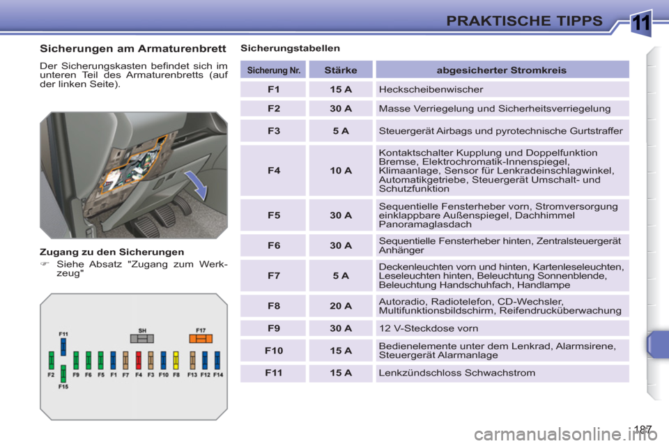 Peugeot 308 SW BL 2010.5  Betriebsanleitung (in German) 1
187
PRAKTISCHE TIPPS
   
Sicherungen am Armaturenbrett 
 
Der Sicherungskasten beﬁ ndet sich im 
unteren Teil des Armaturenbretts (auf 
der linken Seite). 
   
Zugang zu den Sicherungen 
   
 
�) 