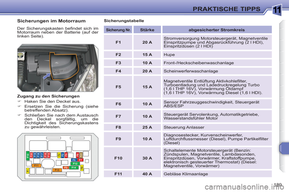 Peugeot 308 SW BL 2010.5  Betriebsanleitung (in German) 1
189
PRAKTISCHE TIPPS
   
Sicherungen im Motorraum 
 
Der Sicherungskasten beﬁ ndet sich im 
Motorraum neben der Batterie (auf der 
linken Seite). 
   
Zugang zu den Sicherungen 
   
 
�) 
  Haken 