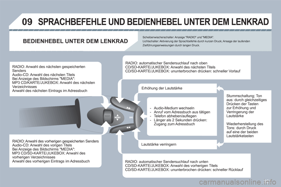 Peugeot 308 SW BL 2010.5 Betriebsanleitung (in German) 261
09 SPRACHBEFEHLE UND BEDIENHEBEL UNTER DEM LENKRAD
RADIO: Anwahl des vorherigen gespeicherten Senders Audio-CD: Anwahl des vorigen Titels
Bei Anzeige des Bildschirms "MEDIA":
MP3 CD/SD-K Peugeot 308 SW BL 2010.5 Betriebsanleitung (in German) 261
09 SPRACHBEFEHLE UND BEDIENHEBEL UNTER DEM LENKRAD
RADIO: Anwahl des vorherigen gespeicherten Senders Audio-CD: Anwahl des vorigen Titels
Bei Anzeige des Bildschirms "MEDIA":
MP3 CD/SD-K