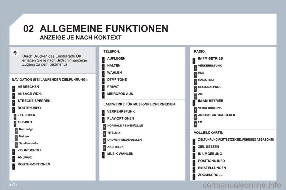 Peugeot 308 SW BL 2010.5 Betriebsanleitung (in German) 276
02
1
2
3
3
2
1
1
1
3
1
1
1
1
1
1
1
1
1
1
2
2
2
2
1
1
2
1
2
2
2
2
2
2
2
1
1
1
1
1
1
1
ALLGEMEINE FUNKTIONEN
Durch Drücken des Einstellrads OK erhalten Sie je nach Bildschirmanzeige Zugang zu den Peugeot 308 SW BL 2010.5 Betriebsanleitung (in German) 276
02
1
2
3
3
2
1
1
1
3
1
1
1
1
1
1
1
1
1
1
2
2
2
2
1
1
2
1
2
2
2
2
2
2
2
1
1
1
1
1
1
1
ALLGEMEINE FUNKTIONEN
Durch Drücken des Einstellrads OK erhalten Sie je nach Bildschirmanzeige Zugang zu den