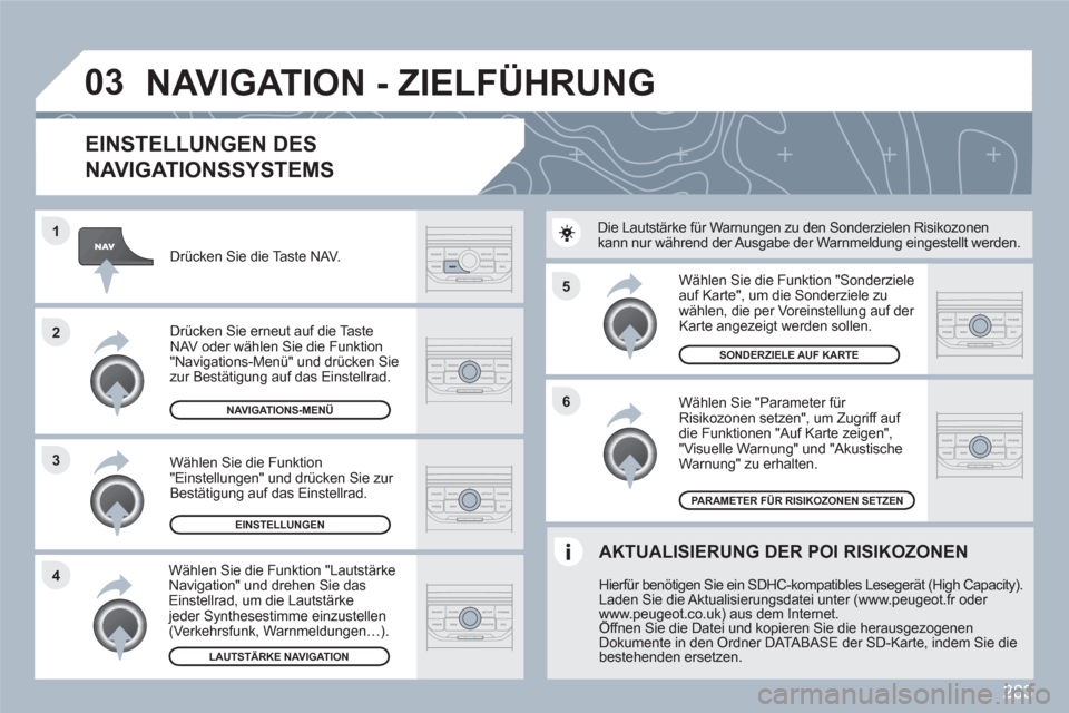 Peugeot 308 SW BL 2010.5 Betriebsanleitung (in German) 283
5
6
3 2 1
4
03
EINSTELLUNGEN DES
NAVIGATIONSSYSTEMS
Wählen Sie "Parameter für Risikozonen setzen", um Zugriff auf die Funktionen "Auf Karte zeigen", "Visuelle Warnung" und "Akustische W Peugeot 308 SW BL 2010.5 Betriebsanleitung (in German) 283
5
6
3 2 1
4
03
EINSTELLUNGEN DES
NAVIGATIONSSYSTEMS
Wählen Sie "Parameter für Risikozonen setzen", um Zugriff auf die Funktionen "Auf Karte zeigen", "Visuelle Warnung" und "Akustische W
