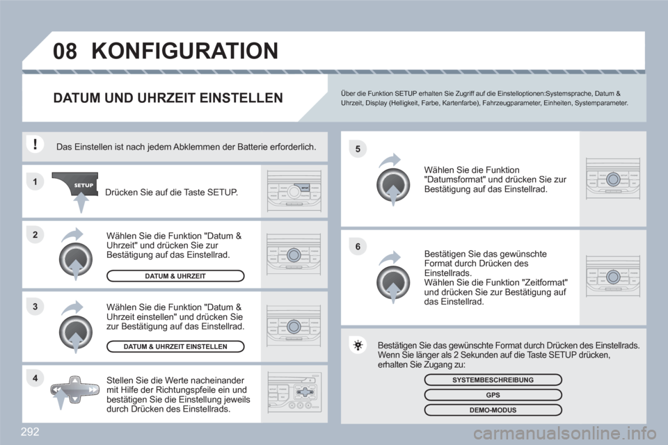 Peugeot 308 SW BL 2010.5  Betriebsanleitung (in German) 292
4 3 2 1
6 5
08KONFIGURATION 
DATUM UND UHRZEIT EINSTELLENÜber die Funktion SETUP erhalten Sie Zugriff auf die Einstelloptionen:Systemsprache, Datum &Uhrzeit, Display (Helligkeit, Farbe, Kartenfar