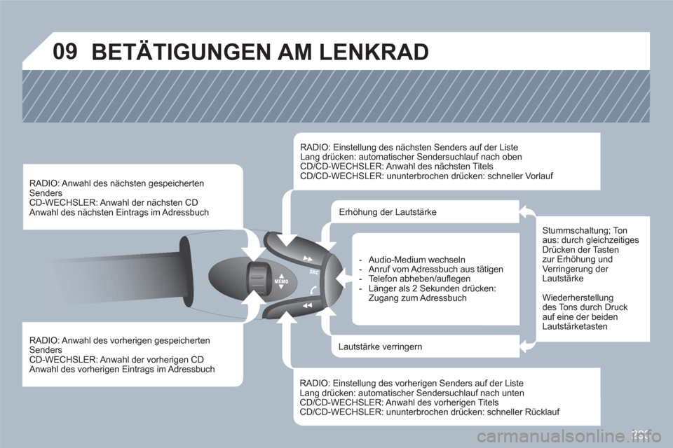 Peugeot 308 SW BL 2010.5  Betriebsanleitung (in German) 293
09  BETÄTIGUNGEN AM LENKRAD
 
 
RADIO: Anwahl des vorherigen gespeichertenSenders CD-WECHSLER: Anwahl  der  vorherigen CD Anwahl des vorherigen Eintrags im Adressbuch 
RADIO: Anwahl des nächsten