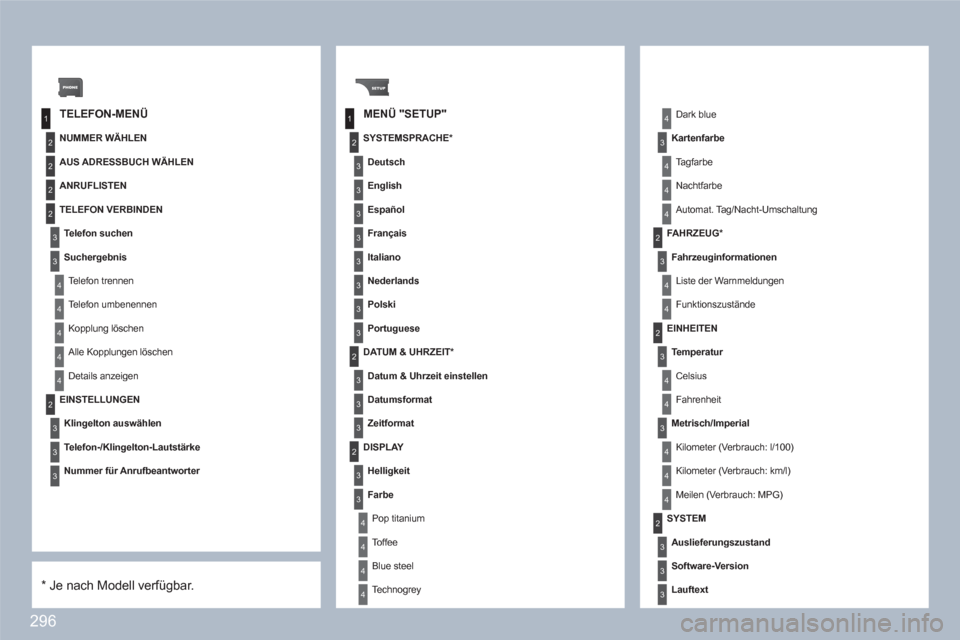 Peugeot 308 SW BL 2010.5  Betriebsanleitung (in German) 296
1
2
3
4
1
3
4
3
4
2
2
2
3
4
4
4
4
2
3
3
3
2
3
3
3
2
3
4
4
4
4
2
4
3
4
3
3
3
3
3
3
3
3
2
4
4
2
3
4
4
3
4
4
4
2
3
3
3
   
TELEFON-MENÜMENÜ "SETUP" 
 
 
NUMMER WÄHLEN 
 
 
EINSTELLUNGEN 
 Klingelt