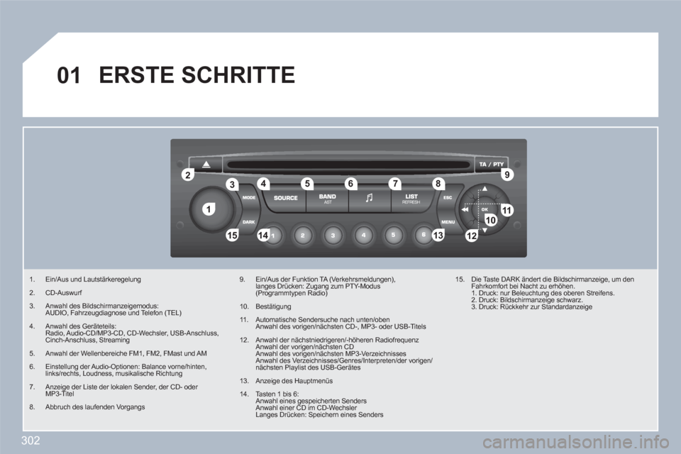 Peugeot 308 SW BL 2010.5  Betriebsanleitung (in German) 302
11
22
10101111
133144155
33445566778899
122
01  ERSTE SCHRITTE 
1.   Ein/Aus und Lautstärkeregelung
2.  CD-Auswurf 
3.Anwahl des Bildschirmanzeigemodus: AUDIO, Fahrzeugdiagnose und Telefon (TEL)
