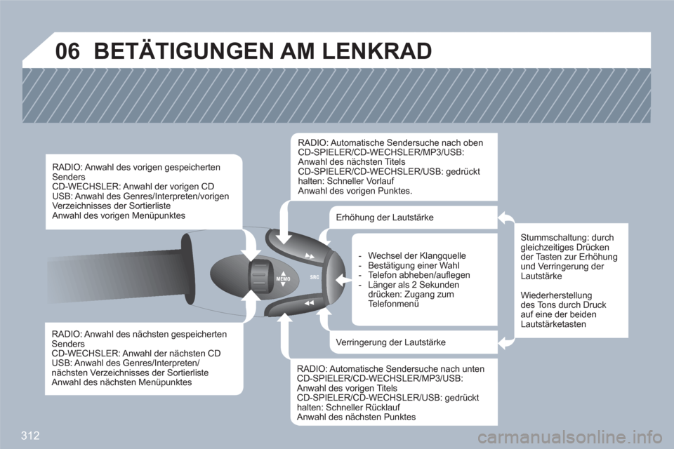 Peugeot 308 SW BL 2010.5  Betriebsanleitung (in German) 312
06  BETÄTIGUNGEN AM LENKRAD
RADIO: Anwahl des nächsten gespeichertenSendersCD-WECHSLER: Anwahl der nächsten CD USB: Anwahl des Genres/Interpreten/nächsten Verzeichnisses der Sortierliste  Anwa