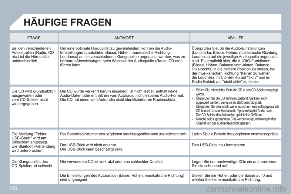 Peugeot 308 SW BL 2010.5  Betriebsanleitung (in German) 316
  HÄUFIGE FRAGEN
 
 
FRAGE   
 ANTWORT  ABHILFE
 Bei den verschiedenen Audioquellen (Radio, CDetc.) ist die Hörqualitätunterschiedlich.
Um eine optimale Hörqualität zu gewährleisten, können