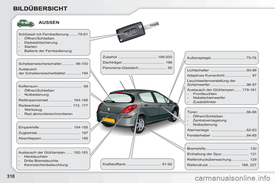 Peugeot 308 SW BL 2010.5  Betriebsanleitung (in German) AUSSEN 
  Kofferraum .........................................   88 
   
 
-  Öffnen/Schließen 
   
-  Notbedienung  
  Reifenpannenset ......................  164-168 
  Radwechsel ................