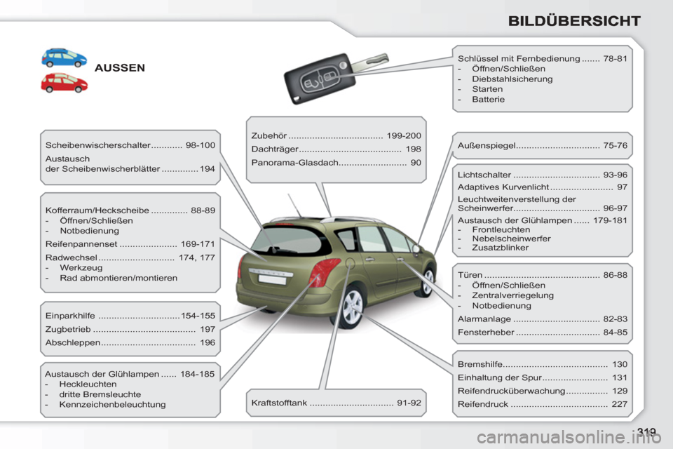 Peugeot 308 SW BL 2010.5  Betriebsanleitung (in German) AUSSEN 
  Kofferraum/Heckscheibe ..............  88-89 
   
 
-  Öffnen/Schließen 
   
-  Notbedienung  
  Reifenpannenset ......................  169-171 
  Radwechsel .............................