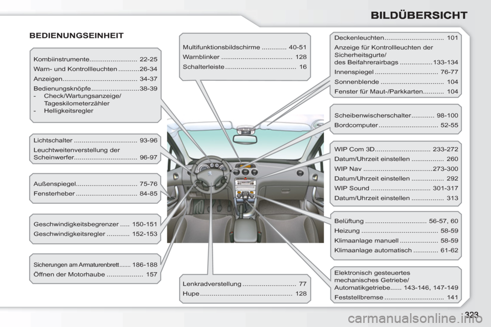 Peugeot 308 SW BL 2010.5  Betriebsanleitung (in German)   BEDIENUNGSEINHEIT 
 
Kombiinstrumente......................... 22-25 
  Warn- und Kontrollleuchten ...........26-34 
  Anzeigen....................................... 34-37 
  Bedienungsknöpfe ....