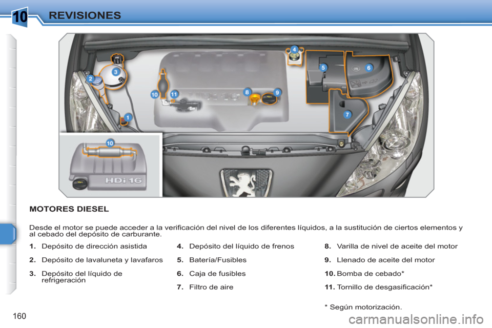 Peugeot 308 SW BL 2010.5 Manual del propietario (in Spanish) 1
160
REVISIONES
MOTORES DIESEL
Desde el motor se puede acceder a la verifi cación del nivel de los diferentes líquidos, a la sustitución de ciertos elementos y
al cebado del depósito de carb Peugeot 308 SW BL 2010.5 Manual del propietario (in Spanish) 1
160
REVISIONES
MOTORES DIESEL
Desde el motor se puede acceder a la verifi cación del nivel de los diferentes líquidos, a la sustitución de ciertos elementos y
al cebado del depósito de carb