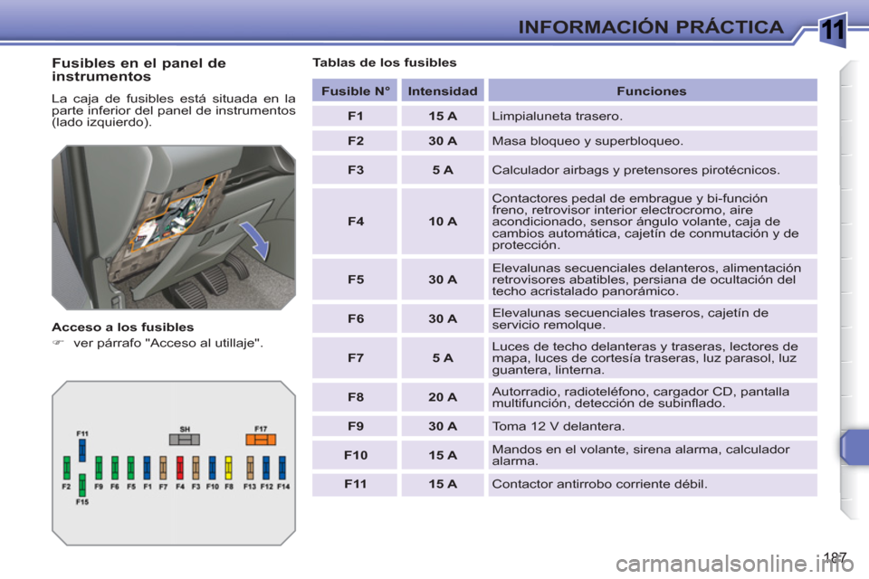 Peugeot 308 SW BL 2010.5  Manual del propietario (in Spanish) 1
187
INFORMACIÓN PRÁCTICA
   
Fusibles en el panel de 
instrumentos 
  La caja de fusibles está situada en la 
parte inferior del panel de instrumentos 
(lado izquierdo). 
   
Acceso a los fusible