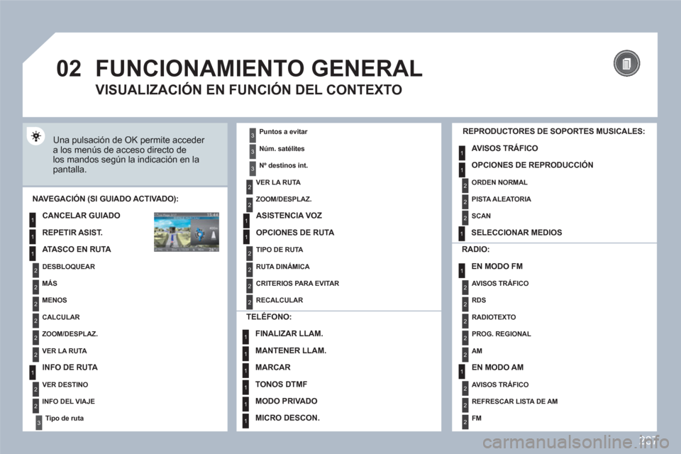 Peugeot 308 SW BL 2010.5  Manual del propietario (in Spanish) 237
02
1
2
3
3
2
1
1
1
3
2
1
1
1
1
1
1
1
1
1
1
2
2
1
1
2
1
2
2
2
2
2
2
2
2
2
2
2
2
2
2
3
2
2
2
2
2
  FUNCIONAMIENTO GENERAL 
 
Una pulsación de OK permite acceder a los menús de acceso directo delos