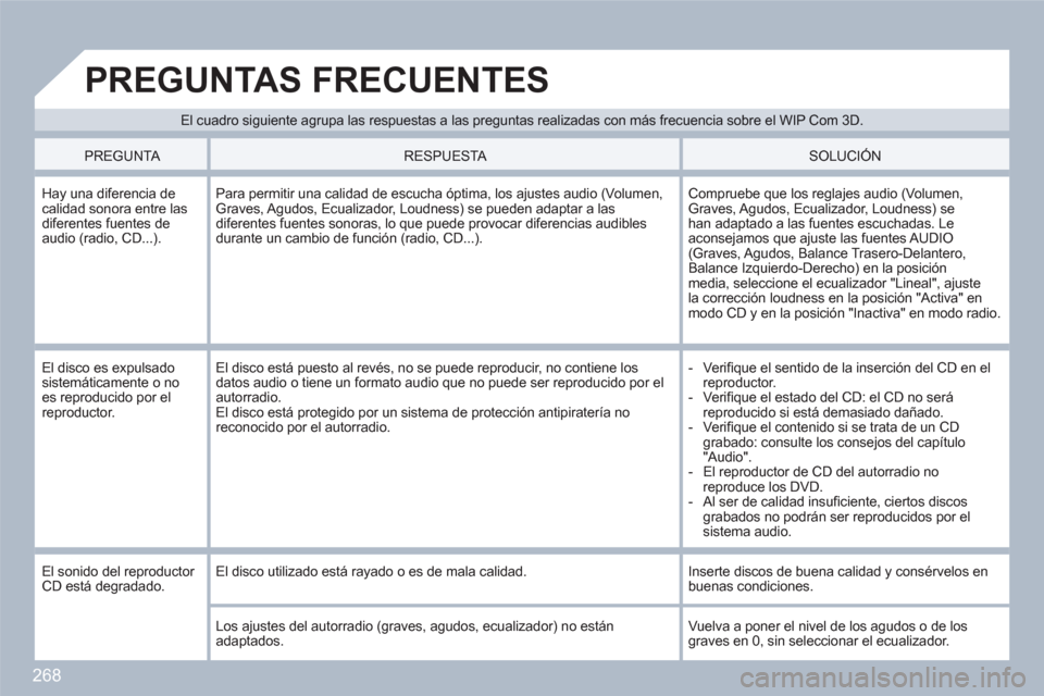 Peugeot 308 SW BL 2010.5  Manual del propietario (in Spanish) 268
   
El cuadro siguiente agrupa las respuestas a las preguntas realizadas con más frecuencia sobre el WIP Com 3D. 
 
PREGUNTAS FRECUENTES 
PREGUNTA  
  
 
RESPUESTA  
  
 
 SOLUCIÓN  
 
 
 
 
Hay